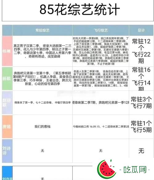 趙麗穎參加哪些綜藝節目？趙麗穎奔跑吧兄弟哪一期？