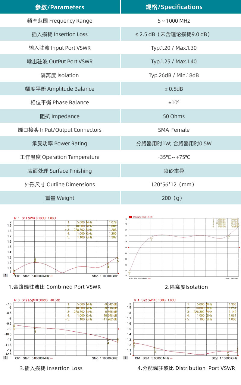 參數圖、曲線圖.jpg/